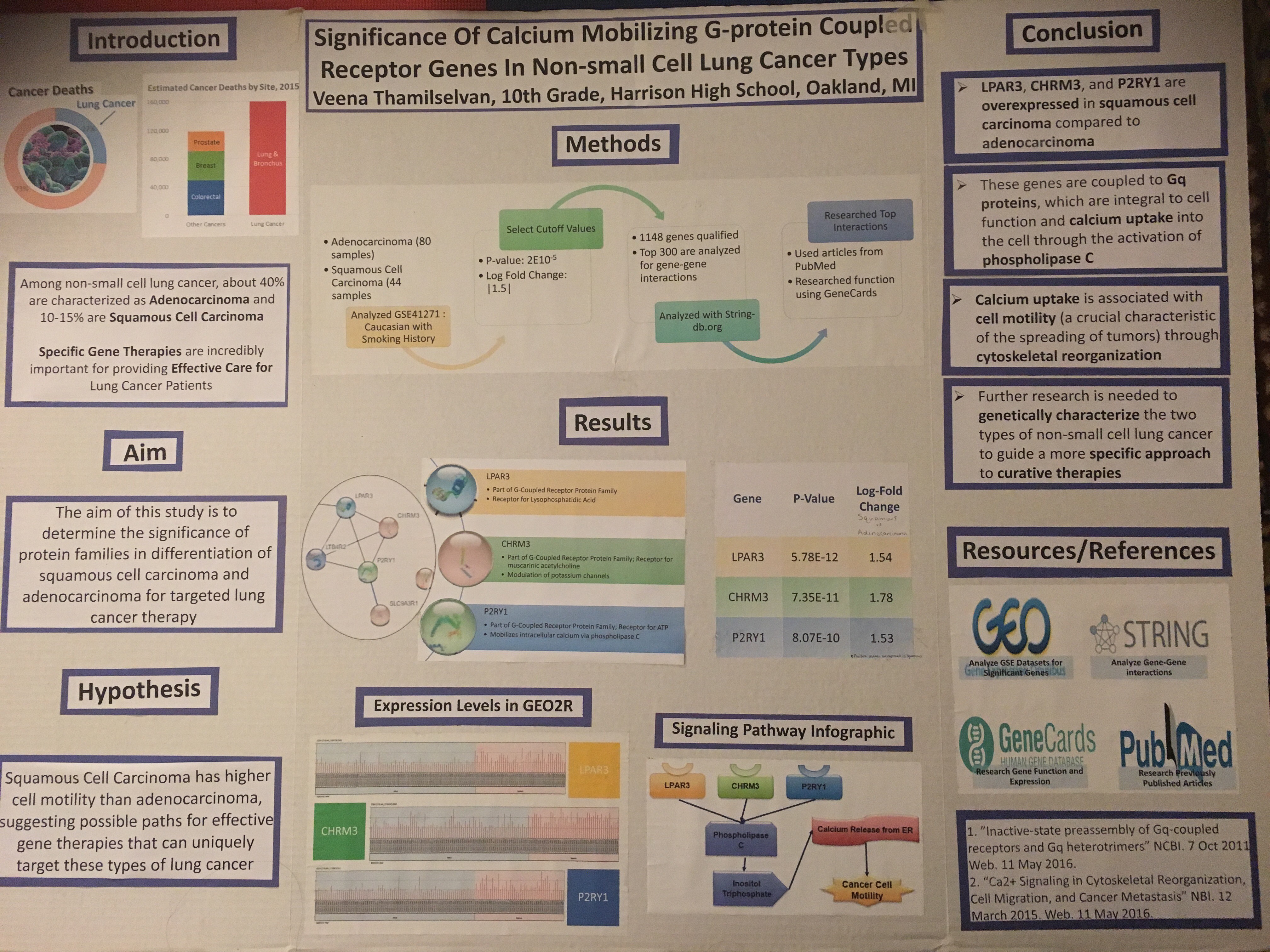 Veena Thamilselvan's HSRC 2016 Poster