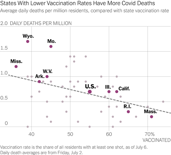 Preventable deaths with vaccine